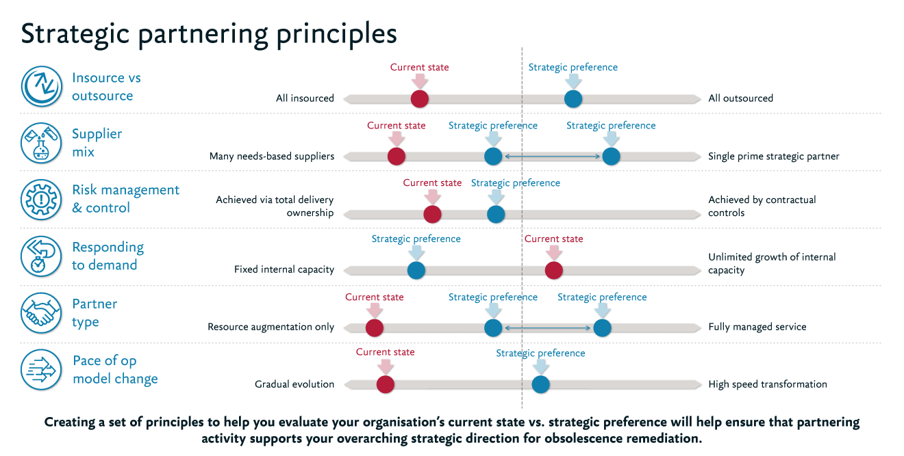 UK-Srategic-partnering-principles.png
