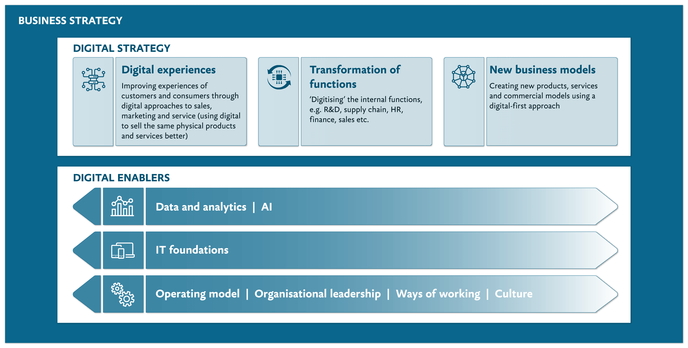 Business Strategy infographic