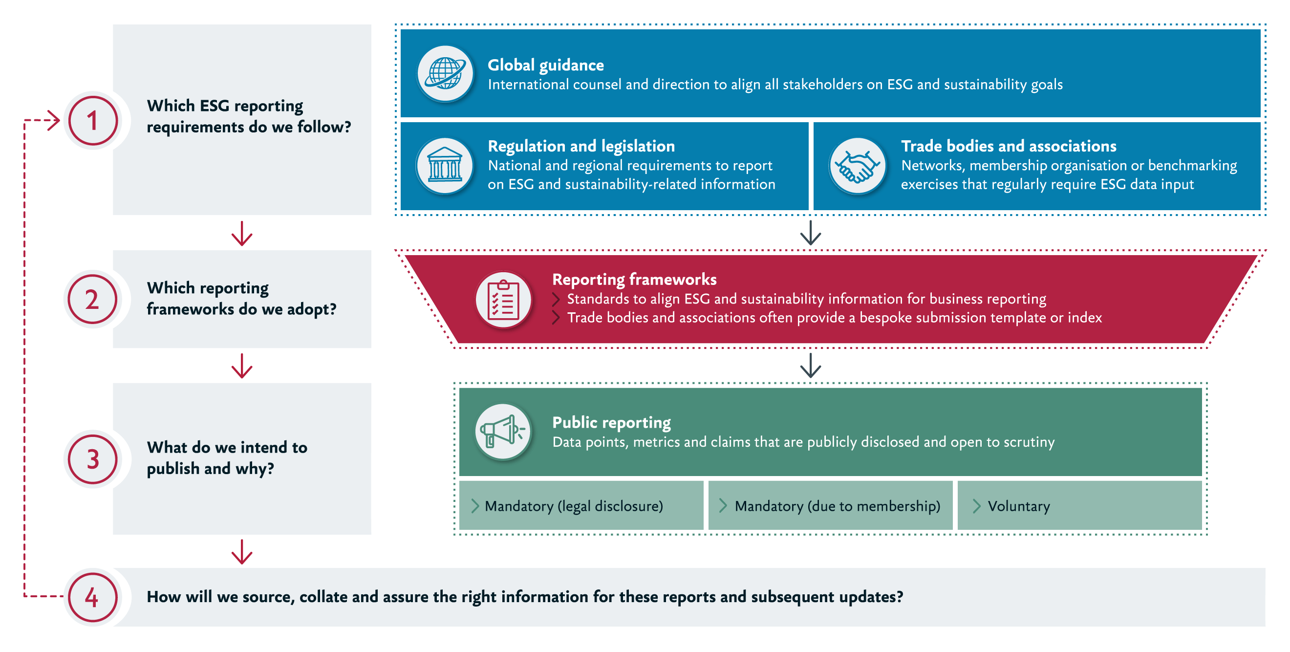 Infographic: cheat sheet guide to ESG and sustainability reporting