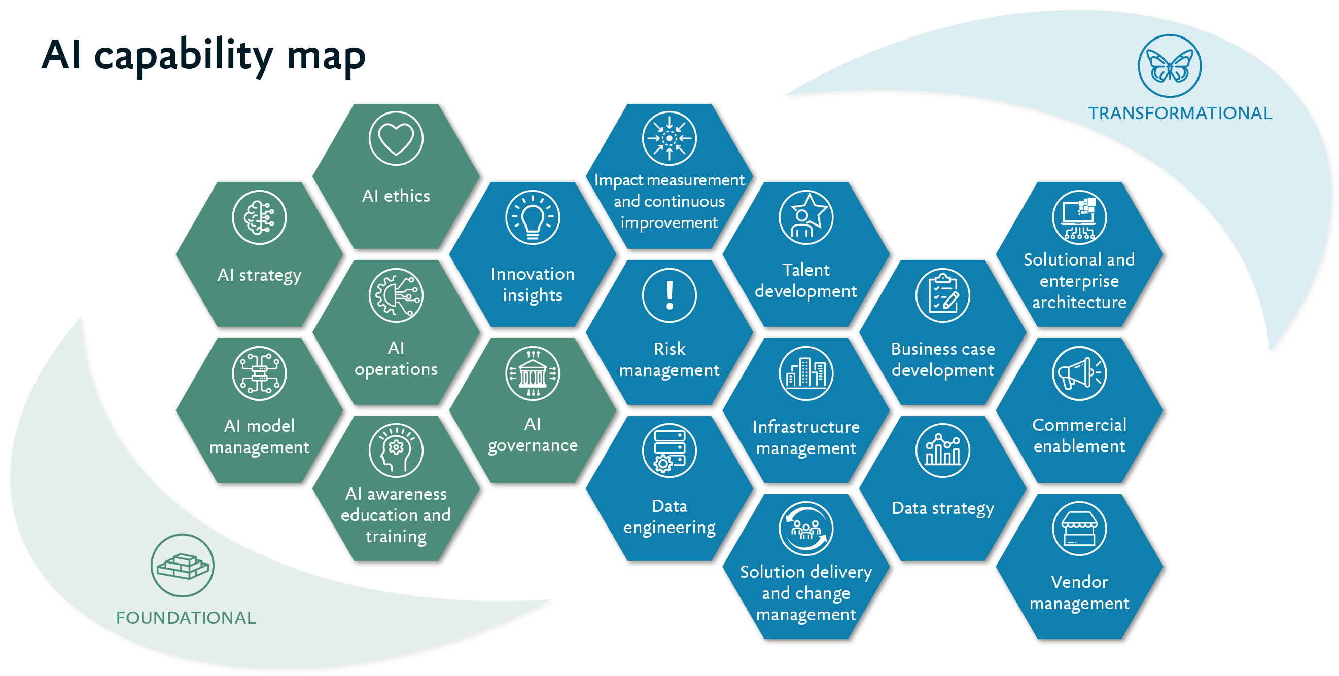 AI-capability-map