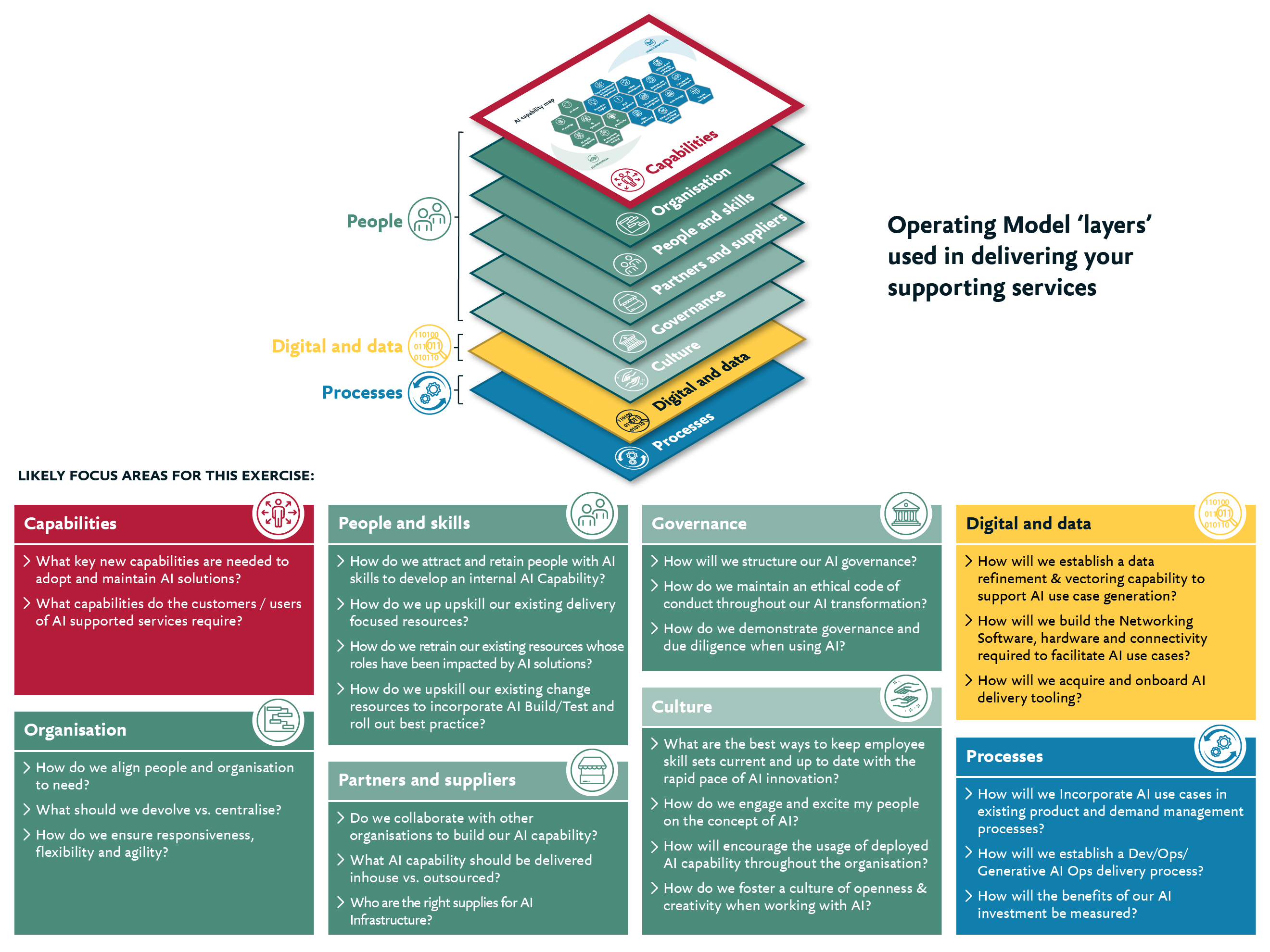 Work-in-collaboration-AI graphic