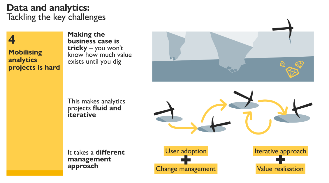 An image showing how to tackle the key data and analytics challenges