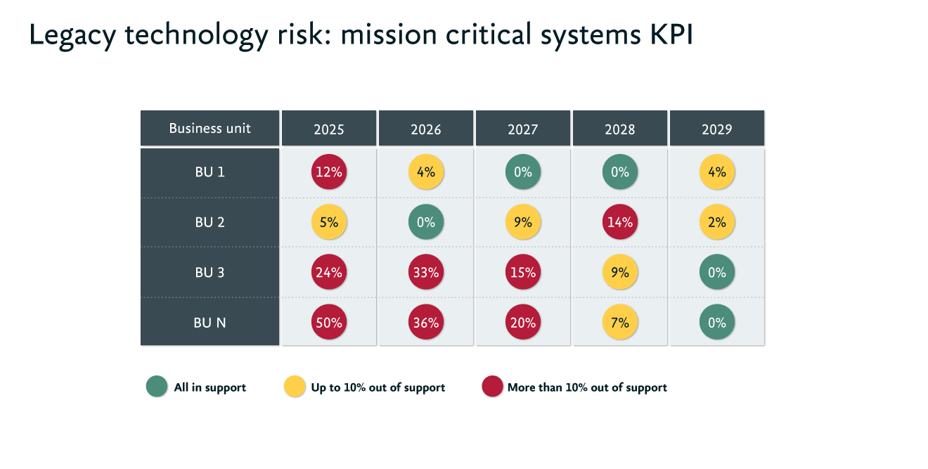 UK-US-Legacy-technology-risk-mission-critical-systems-KPI.png
