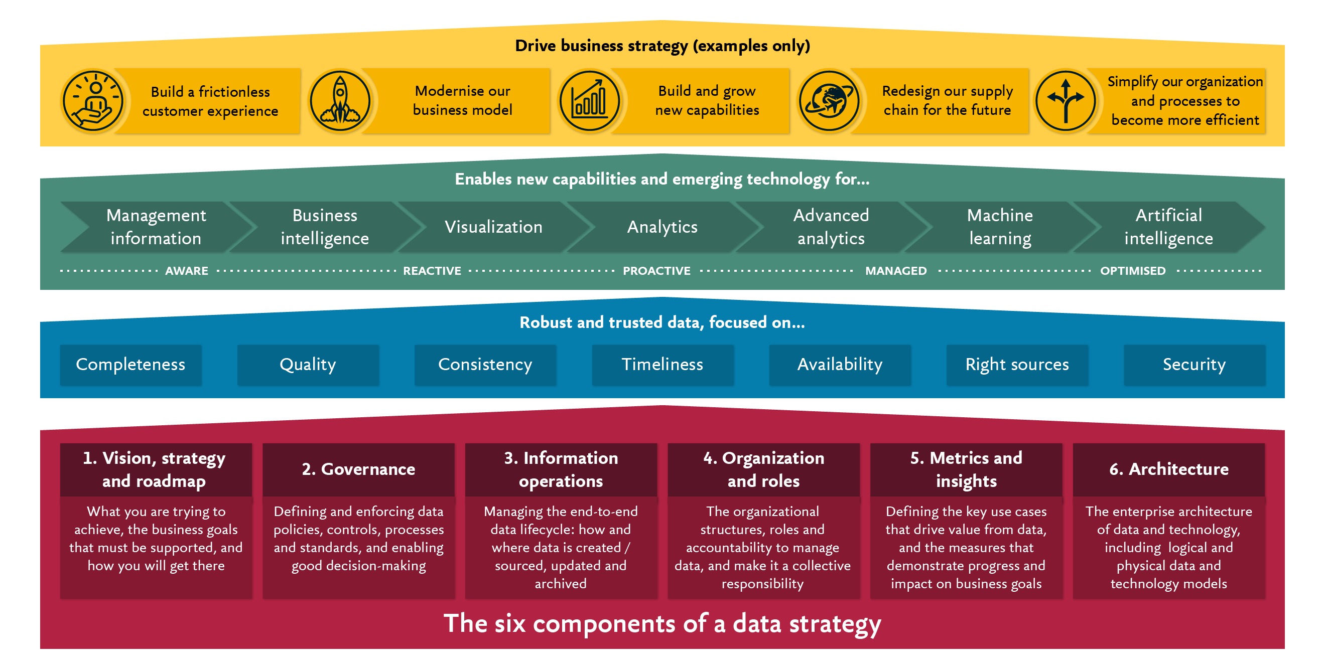 US-The-six-components-of-a-data-strategy-copy@2x.png