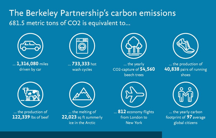 Carbon-footprint-infographic-US-blue.jpg