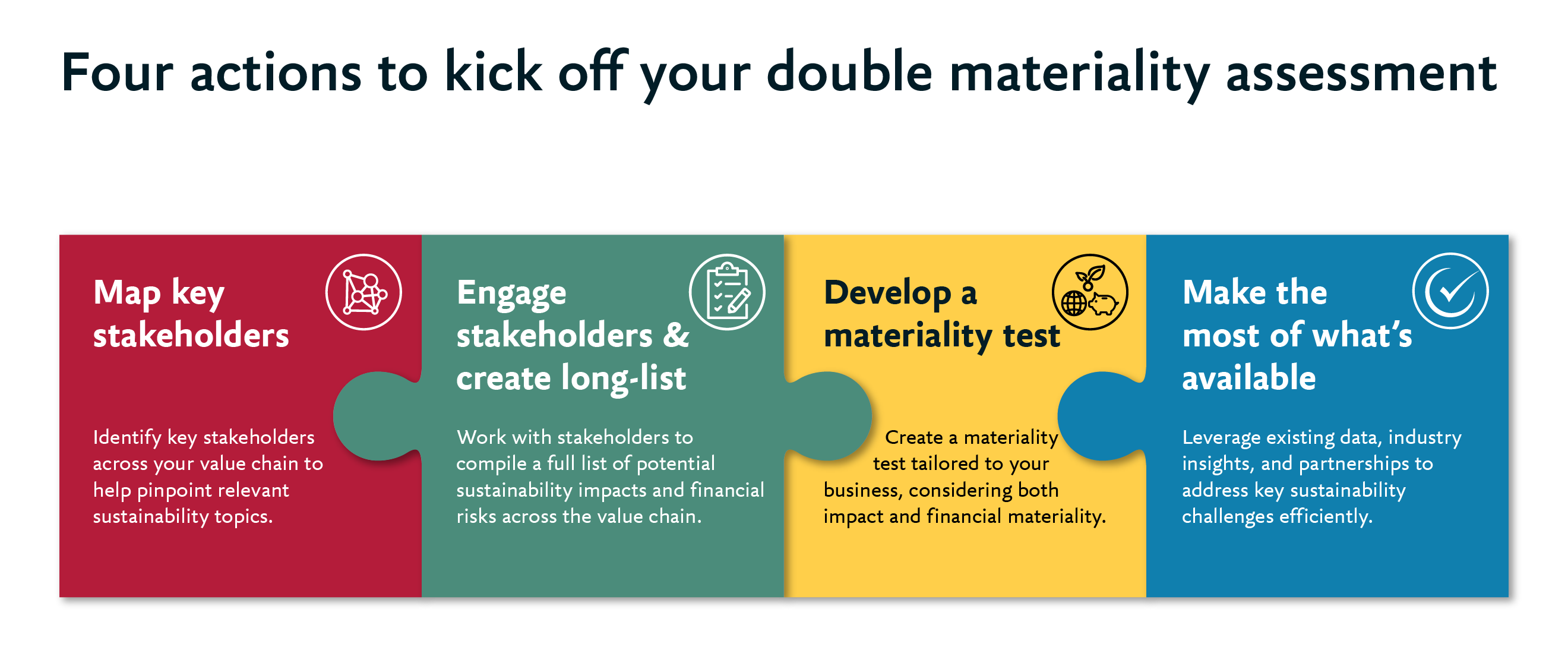 Puzzle pieces showing the four actions to kick off your double materiality assessment